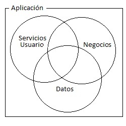 Soa Seguro Autos Y Sva