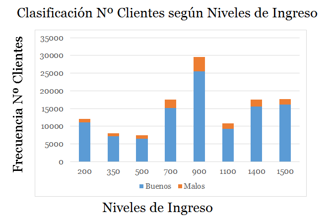 Logit: Modelo Clasificación de Crédito a Potenciales Clientes