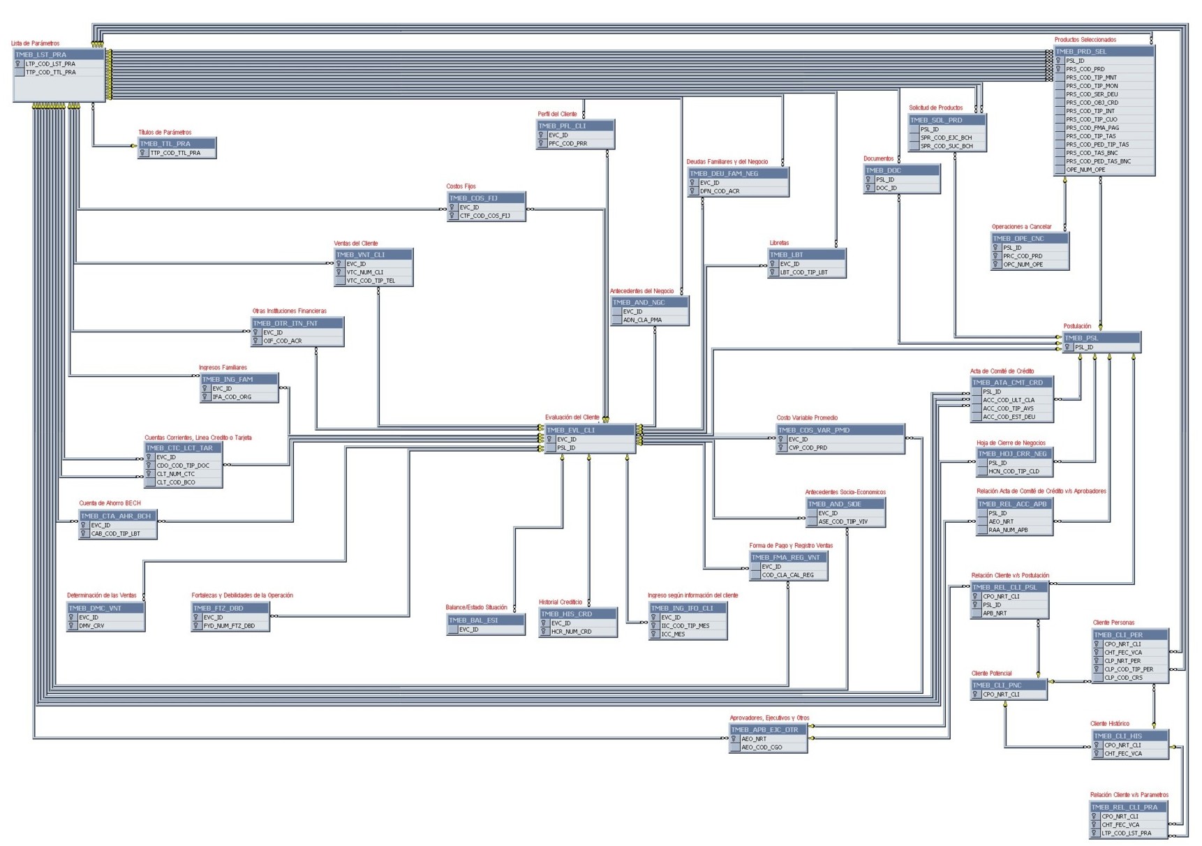 diagrama_mype20_llaves75.jpg (301738 bytes)