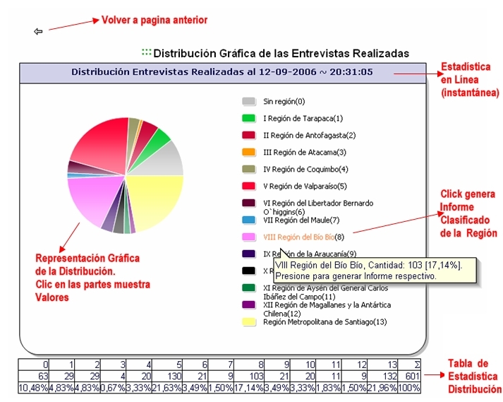 distribucion